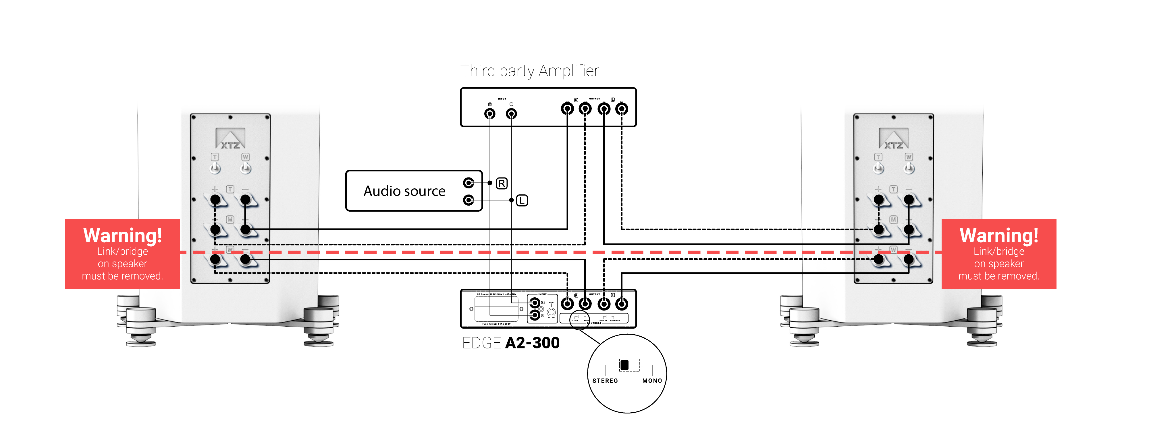 Bi-amping (Third Party Amplifier) Setup