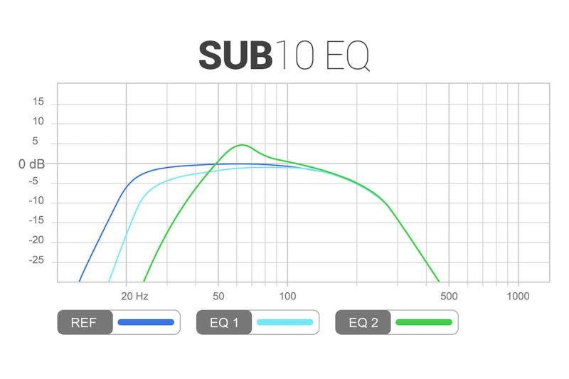 voldsom Penge gummi handicappet SUB 10.17 EDGE